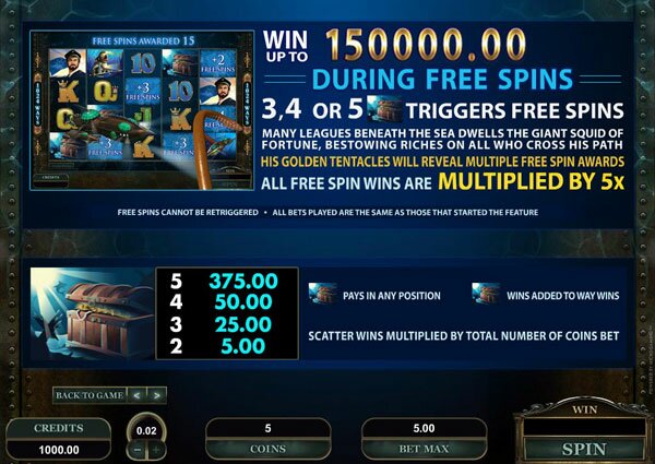 Leagues of Fortune Slot Machine